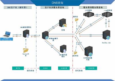 全面理解CNNIC DNS服務的工作機制與影響
