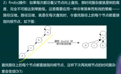 從暢通工程到網(wǎng)絡(luò)互聯(lián) 并查集算法在計(jì)算機(jī)網(wǎng)絡(luò)工程中的思想映射